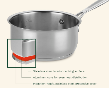 Cuisinart Olla Cacerola Chef's Classic Modelo 719-16